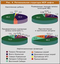 Экономический кризис и его влияние на устойчивый экономический рост