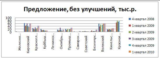 Мониторинг земельных участков г. Самары и Самарской области