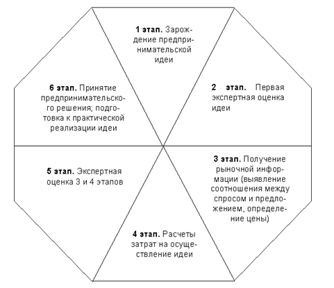 Формы объединений самостоятельных предпринимателей