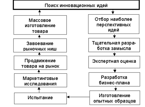 Формы объединений самостоятельных предпринимателей