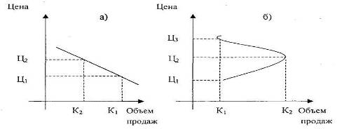 Ценообразование на предприятии