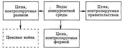 Ценообразование на предприятии