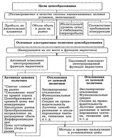 Ценообразование на предприятии