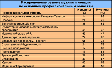 Стан зайнятості соціально незахищених верств населення