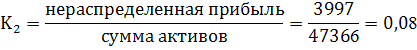 Анализ финансовой устойчивости предприятия ОАО «Кавказгидрогеология»