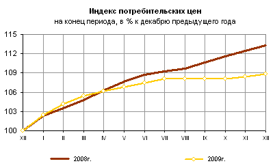 Инфляция: сущность и причины