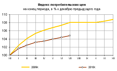 Инфляция: сущность и причины