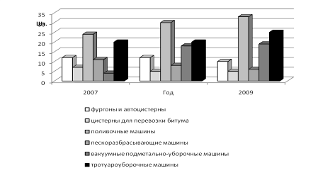 Система оплаты труда в ОАО «Кургандормаш»