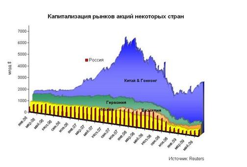 Рынок акций в Республике Казахстан: состояние, значение, перспективы