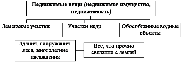 Собственность и ее роль в системе экономических отношений