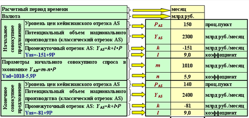 Макроэкономический анализ и прогноз функционирования экономики