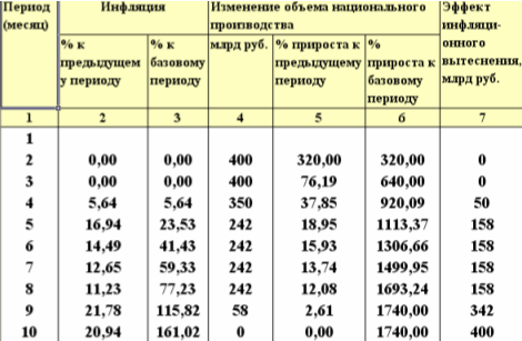 Макроэкономический анализ и прогноз функционирования экономики