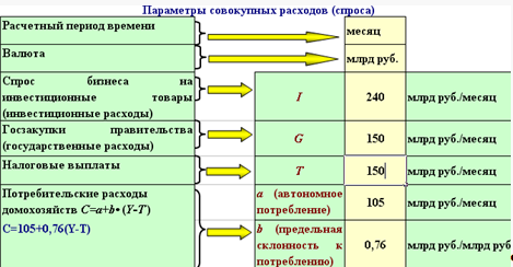 Макроэкономический анализ и прогноз функционирования экономики