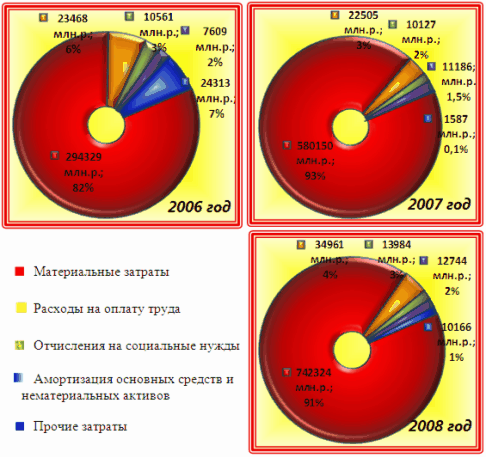 Пути решения экономии энергоресурсов на предприятии (на примере УП «Минскоблгаз»)