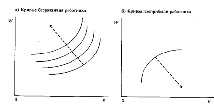 Мотивация экономической деятельности