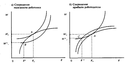 Мотивация экономической деятельности