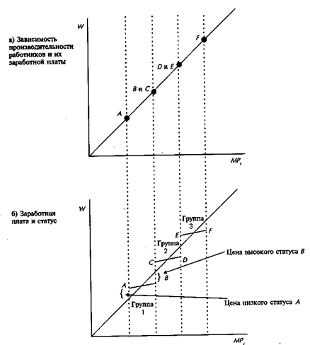 Мотивация экономической деятельности