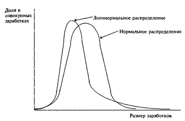 Мотивация экономической деятельности