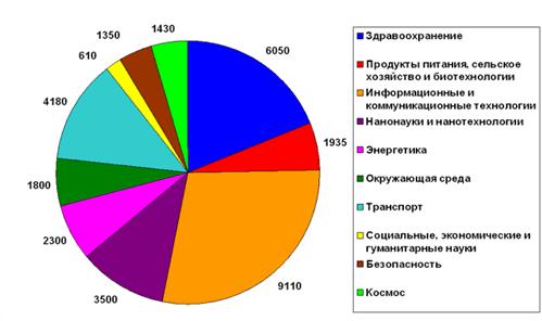 Национальная инновационная система