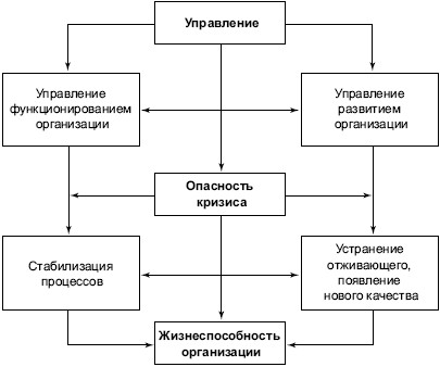 Причины возникновения экономических кризисов