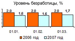 Теория занятости и безработицы