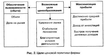 Порядок ценообразования и ценовая политика