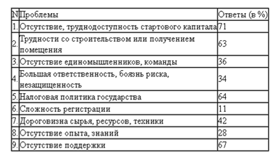 Особенности внешнеэкономической деятельности российских предприятий на примере ООО «Портал»