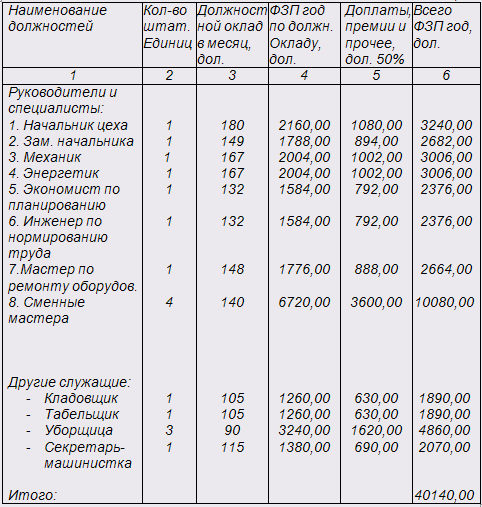 Планирование промышленного производства