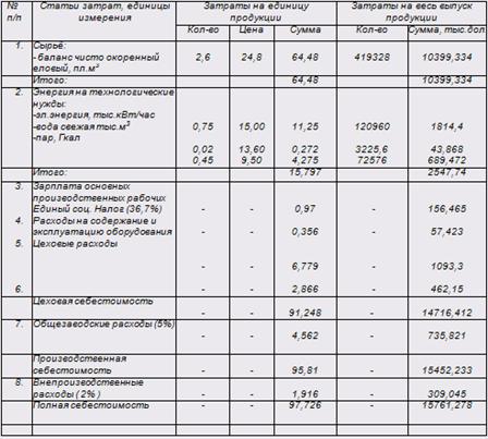 Планирование промышленного производства