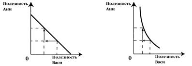 Роль государства в рыночной экономике