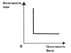 Роль государства в рыночной экономике