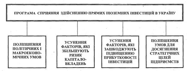 Зовнішньоекономічна діяльність підприємства