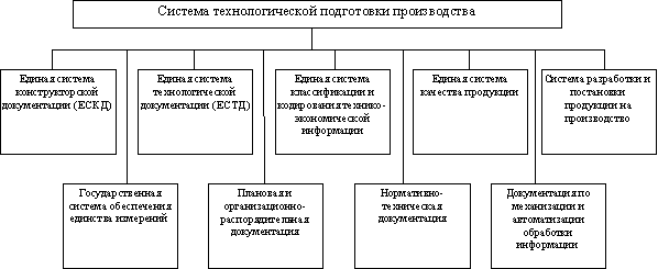 Технологическая подготовка производства на примере ЗАО «Суджанский тракторостроительный завод»