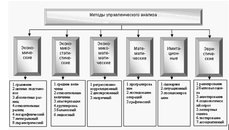 Анализ основных средств предприятия «Гомельский пассажирский участок»