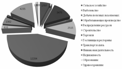 Государственная поддержка малого бизнеса