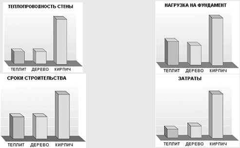 Организации выпуска газобетонных блоков