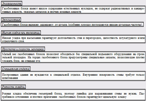 Организации выпуска газобетонных блоков