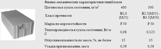 Организации выпуска газобетонных блоков