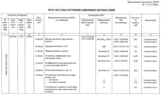 Организации выпуска газобетонных блоков