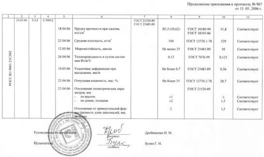 Организации выпуска газобетонных блоков