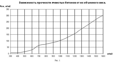 Организации выпуска газобетонных блоков