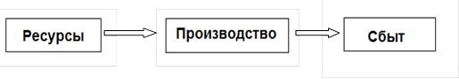 Понятие и назначение предприятия в рыночном механизме, цели и философия предприятия