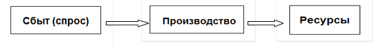 Понятие и назначение предприятия в рыночном механизме, цели и философия предприятия