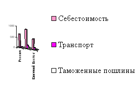 Планирование инвестиционной стратегии повышения конкурентоспособности предприятия (на примере ОАО «Нижнекамскнефтехим»)