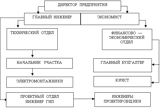 Анализ качества и конкурентоспособности продукции на предприятии ЧП ППП «ИСО-Энерготехнологии»