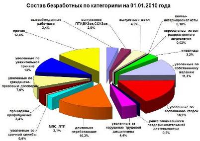 Рынок труда и особенности его функционирования в Республике Беларусь