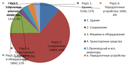 Механизм формирования и использования финансовых результатов предприятия