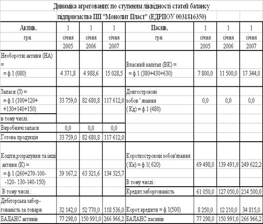Управління комерційно-посередницькою діяльністю підприємств України