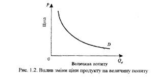 Економічна теорія