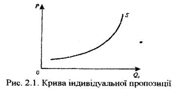 Економічна теорія